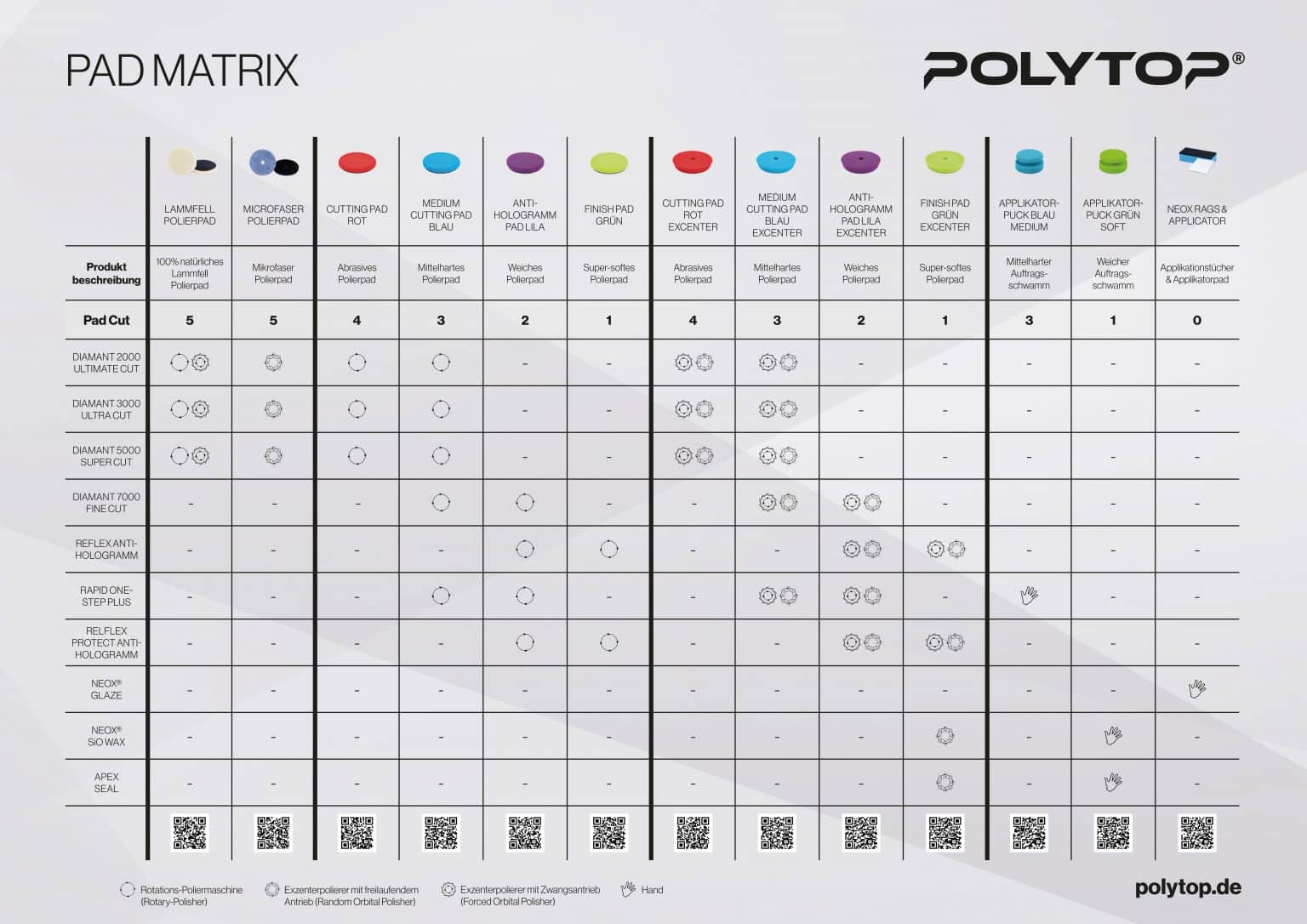Product system • POLYTOP